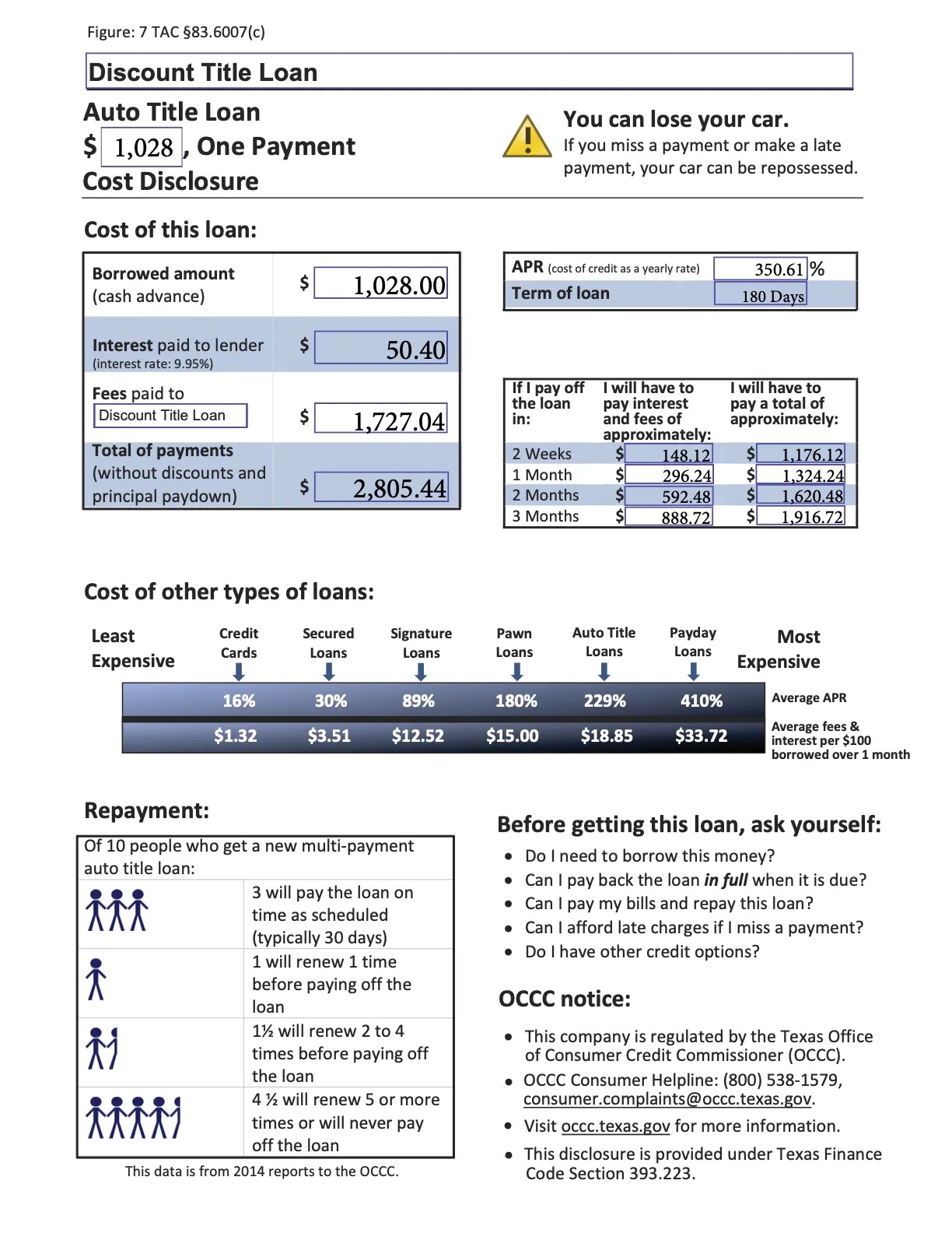 Fees example 1
